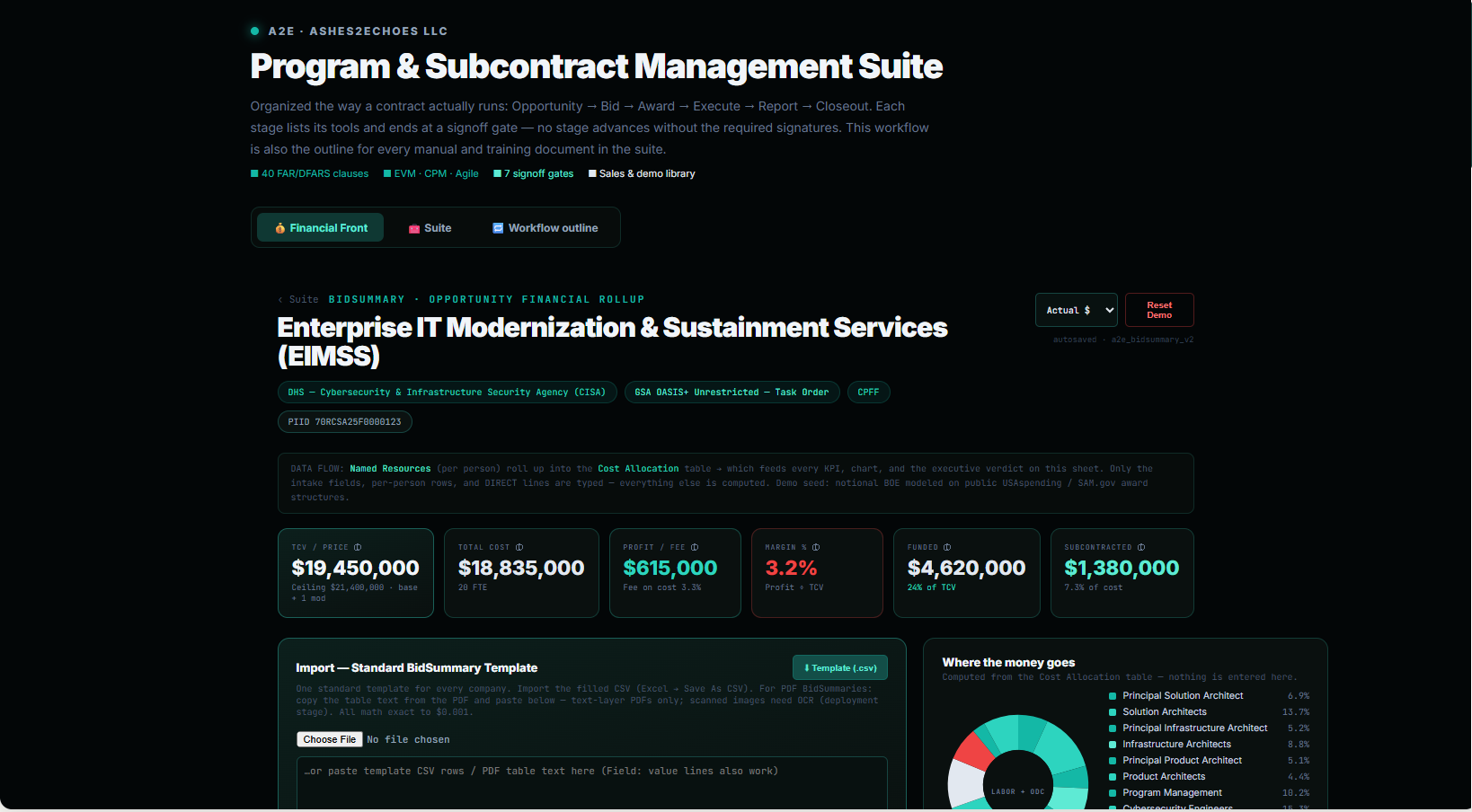 Historical PMBOK suite screenshot, not current project data